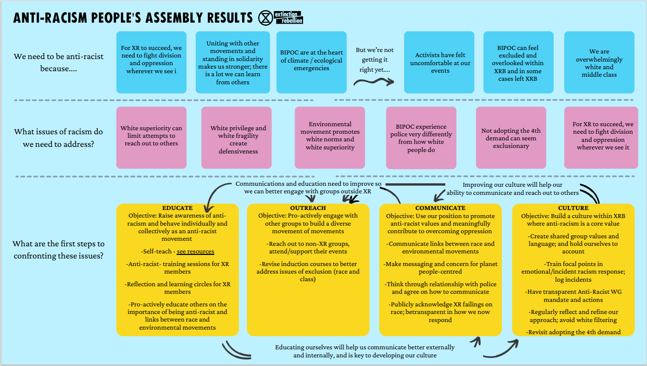 PA Summary